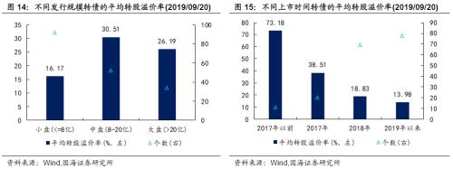 基建持续加码，关注相关转债标的（国海固收研究）