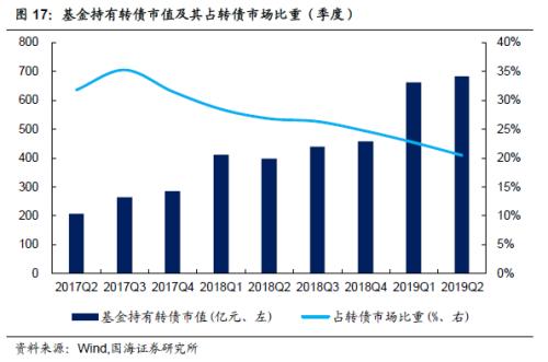基建持续加码，关注相关转债标的（国海固收研究）