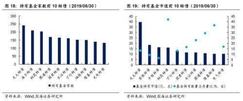 基建持续加码，关注相关转债标的（国海固收研究）