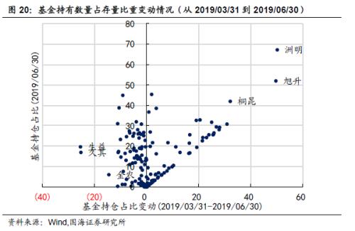 基建持续加码，关注相关转债标的（国海固收研究）
