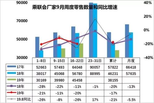 人口内参王羚_1月开门红 奇瑞暴增55 ,北京现代大涨47 ,谁要重回巅峰