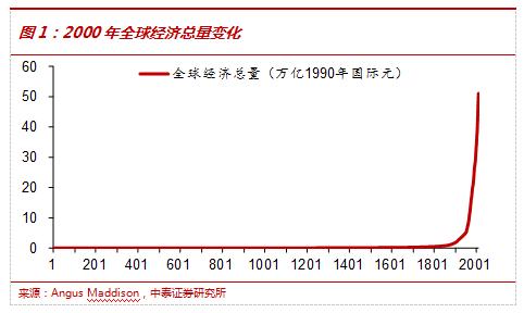 李迅雷：中国有望在下一个十年成为全球第一大经济体