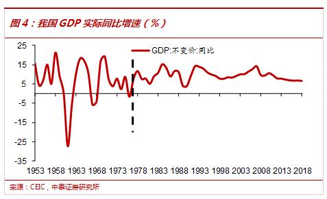 李迅雷 