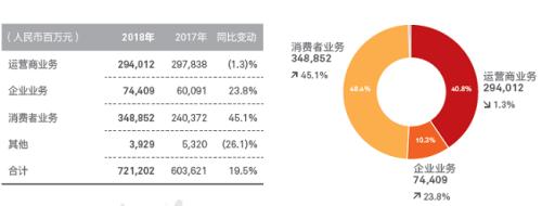 华为Mate30系列1分钟销售额破5亿!一图尽揽核心供应商