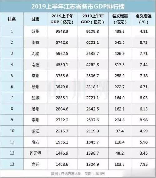 GDP一千多亿的城市(3)