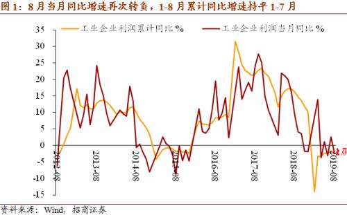 招商宏观：减税降费抗通缩 私营企业降杠杆