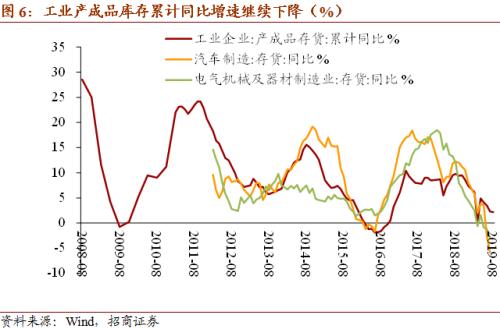 【招商宏观】减税降费抗通缩，私营企业降杠杆——2019年1-8月工业企业绩效分析