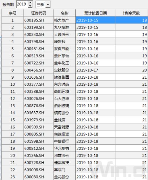 三季报时间表出炉!预喜股提前亮相,业绩浪一触即发