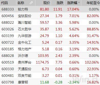 三季报时间表出炉!预喜股提前亮相,业绩浪一触即发