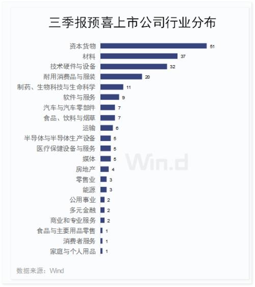 三季报时间表出炉!预喜股提前亮相,业绩浪一触即发