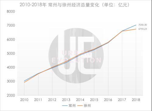 新淮海省人口面积经济总量_日本北海道面积人口(3)