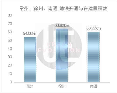 2021年常州市gdp_常州市地图(3)