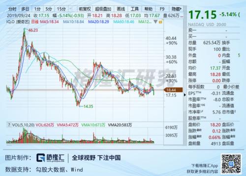 愛奇藝付費會員一年多翻倍 股價為何原地踏步？ 財經 第1張