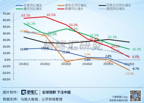 愛奇藝付費會員一年多翻倍 股價為何原地踏步？ 財經 第4張