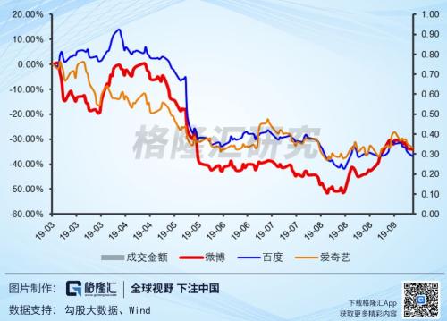 愛奇藝付費會員一年多翻倍 股價為何原地踏步？ 財經 第5張