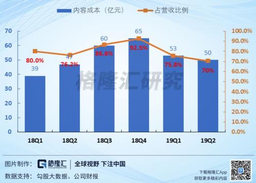 愛奇藝付費會員一年多翻倍 股價為何原地踏步？ 財經 第6張