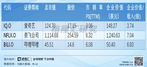 愛奇藝付費會員一年多翻倍 股價為何原地踏步？ 財經 第8張