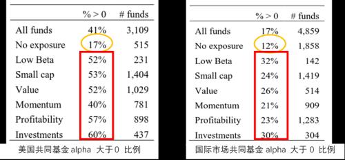 因子投资基金如何赚钱