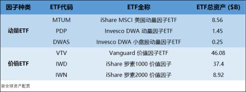 因子投资基金如何赚钱
