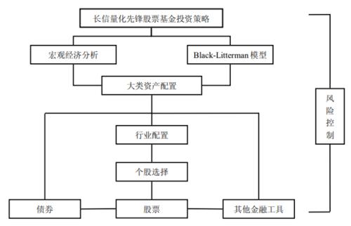 因子投资基金如何赚钱