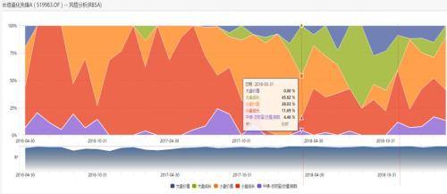 因子投资基金如何赚钱