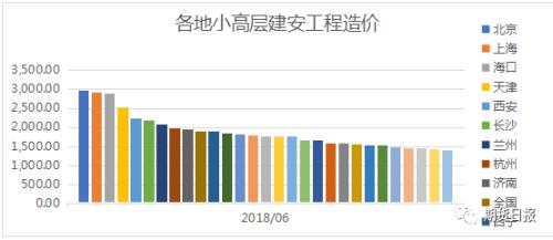 螺纹钢“金九”止跌反弹，“银十”是否可期？