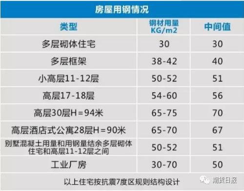 螺纹钢“金九”止跌反弹，“银十”是否可期？