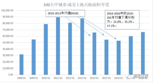 螺纹钢“金九”止跌反弹，“银十”是否可期？
