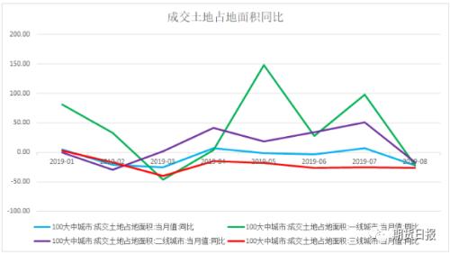 螺纹钢“金九”止跌反弹，“银十”是否可期？