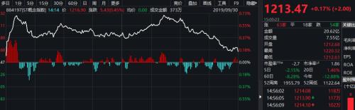 易纲重磅文章定调金融风险！去年10月股市暴跌一幕难再现？四季度将迎三大风口，产业资本是最大空头