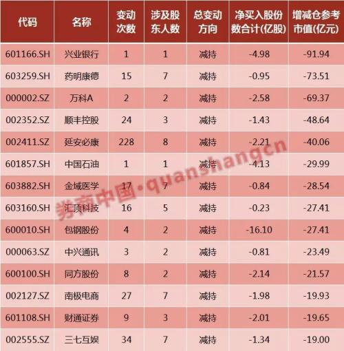 易纲重磅文章定调金融风险！去年10月股市暴跌一幕难再现？四季度将迎三大风口，产业资本是最大空头