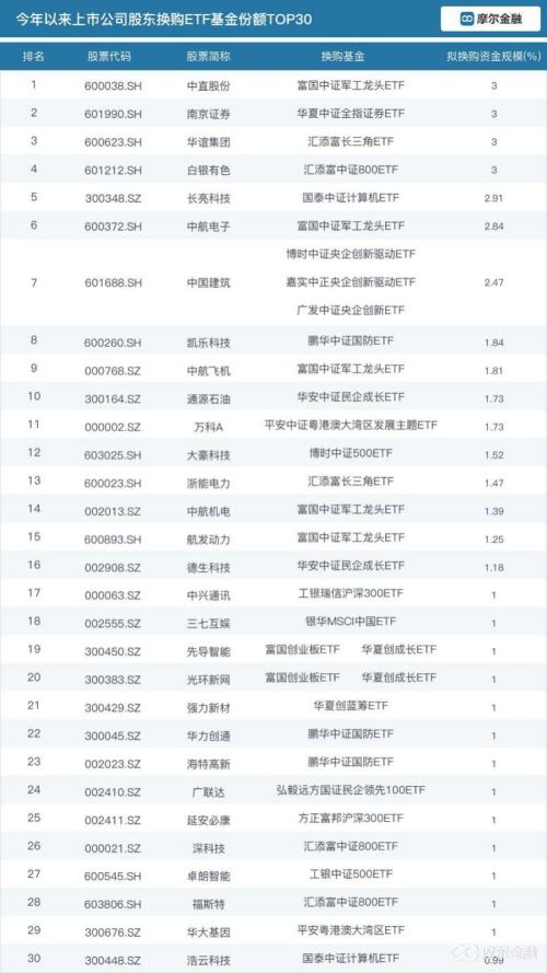 易纲重磅文章定调金融风险！去年10月股市暴跌一幕难再现？四季度将迎三大风口，产业资本是最大空头