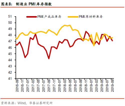【华泰宏观李超】PMI小幅回升，经济动能有所修复——2019年9月中采PMI数据点评