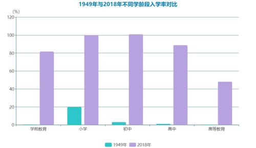 这才是70年最大成就：影响你我命运 决定国家未来
