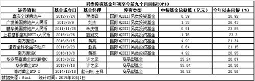 年内最高暴赚80%！公募基金收益亮瞎眼！