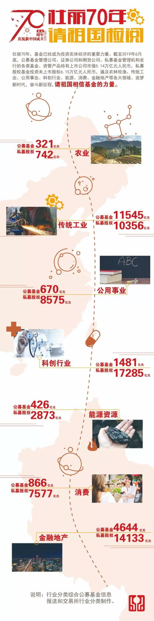 超重磅！大赚3万亿、服务6亿人的“方阵”接受检阅来了：请祖国相信基金的力量！