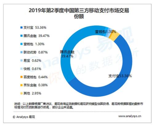 首家外资支付巨头来了！你的手机会装PayPal吗？
