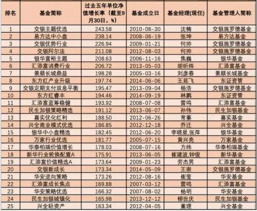 大阅兵！三年五年炒股买债谁最牛？中长跑“明星”基金全来了！最高暴赚243%（详细名单）
