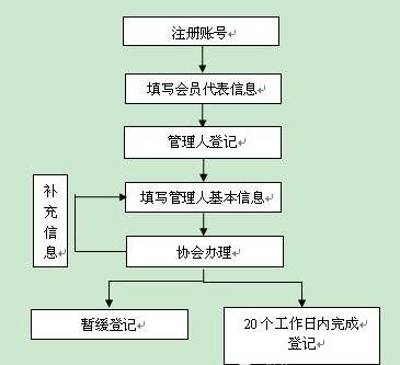 胆大包天!竟敢伪造中基协批复,借用私募基金制造骗局!投资者如何识别真假基金?警惕这些私募骗术套路