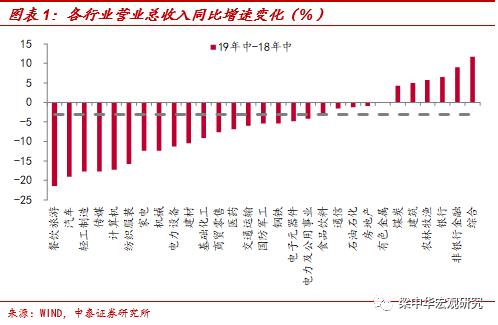 李迅雷：为何小企业逆袭越来越难