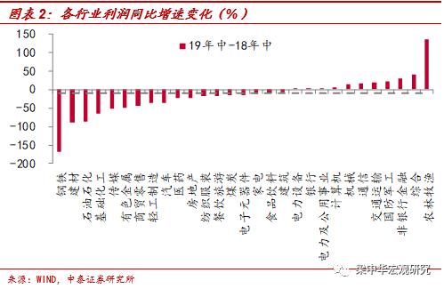李迅雷：为何小企业逆袭越来越难