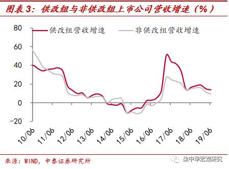 李迅雷：为何小企业逆袭越来越难