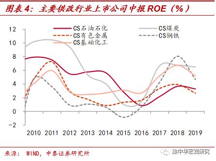李迅雷：为何小企业逆袭越来越难