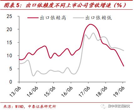 李迅雷：为何小企业逆袭越来越难