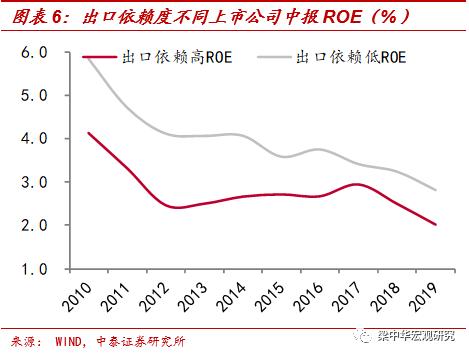 李迅雷：为何小企业逆袭越来越难