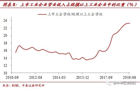 李迅雷：为何小企业逆袭越来越难