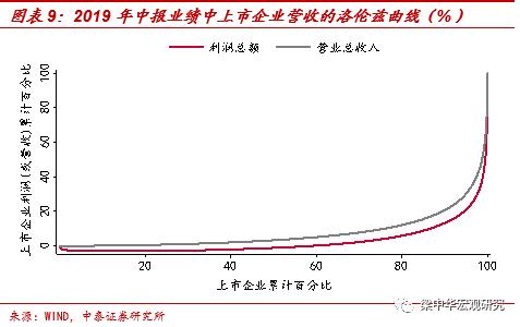 李迅雷：为何小企业逆袭越来越难