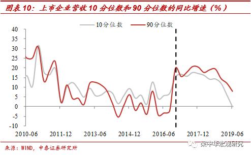 李迅雷：为何小企业逆袭越来越难