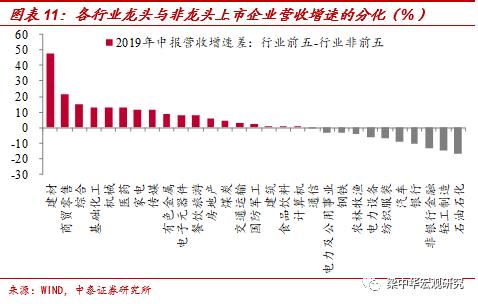 李迅雷：为何小企业逆袭越来越难