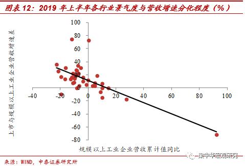 李迅雷：为何小企业逆袭越来越难